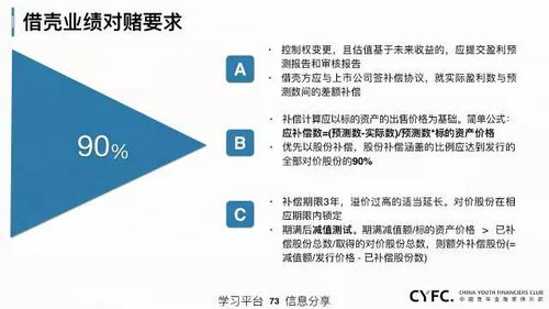 中國上市公司資本運(yùn)作全面總結(jié) 資產(chǎn)管理與咨詢的協(xié)同發(fā)展