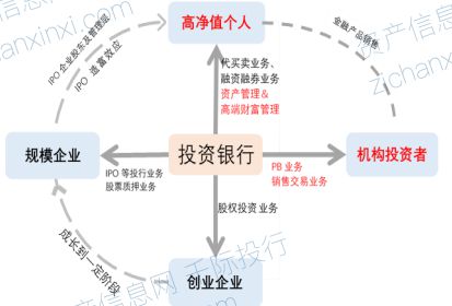 2024年中國券商行業(yè)展望 資產(chǎn)管理縱深發(fā)展，財(cái)富咨詢價(jià)值凸顯