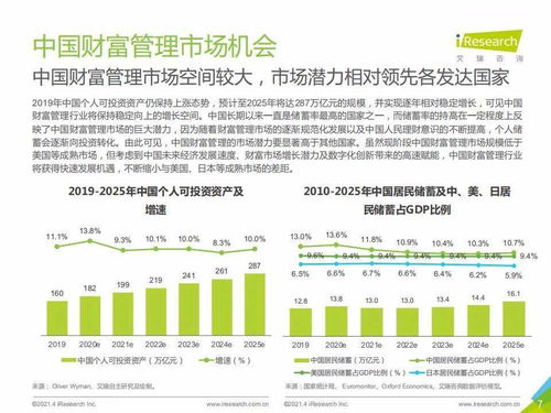 2020年中國財富管理行業白皮書（簡版） 資產管理與咨詢深度剖析