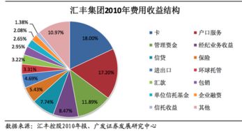 “三駕馬車”驅動中間業務 資管、咨詢與托管的長期價值解析